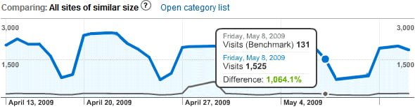 google-analytics