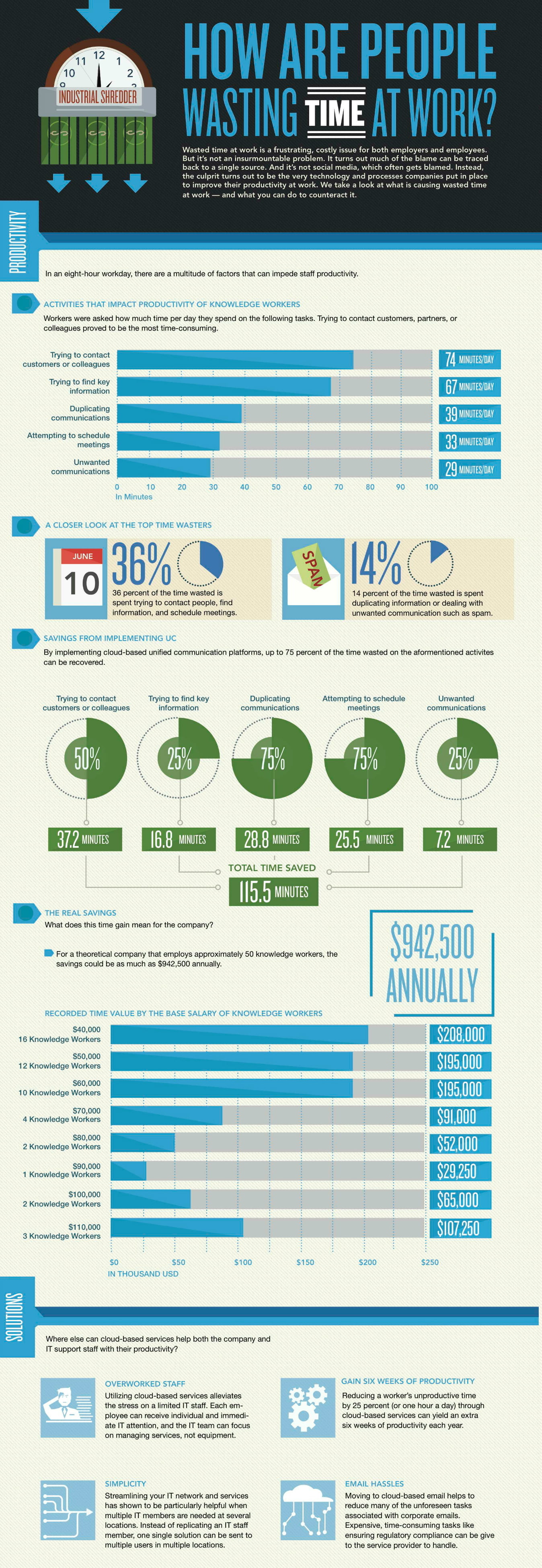 Top Time Wasting Games full version free software download lawyerbackup