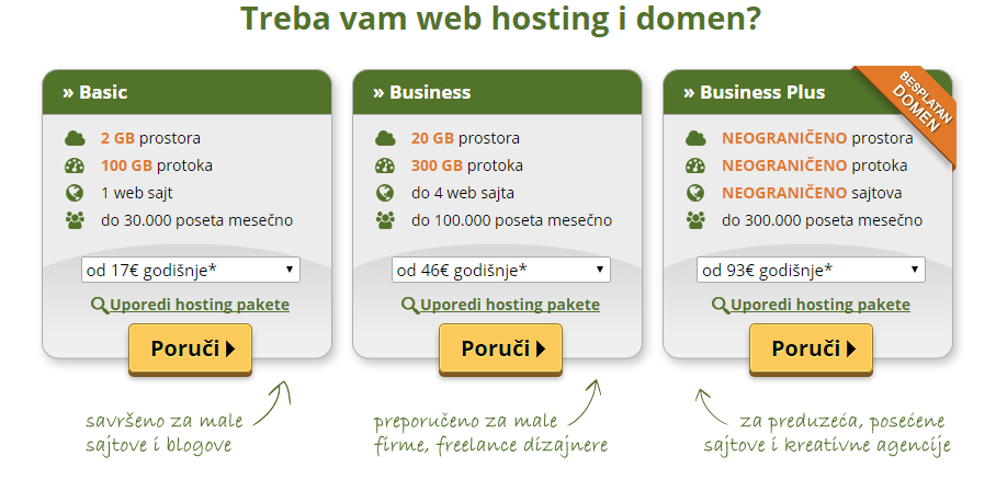 porucivanje hosting paketa