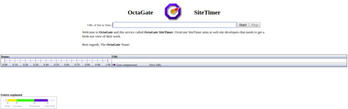 webpage test merenje