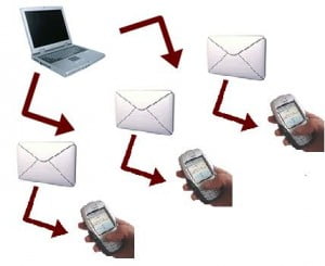 Kako da vaša sms marketing kampanja bude uspešna?