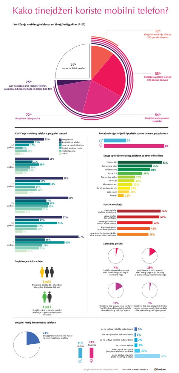 teen-statistika1