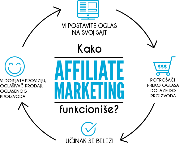 аффилиате-маркетинг