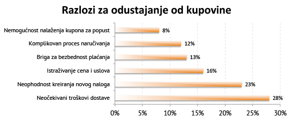 највазнији разлози због којих корисници одустају од куповине