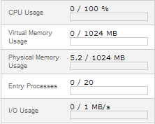 How To Keep Track of Resource Usage in cPanel