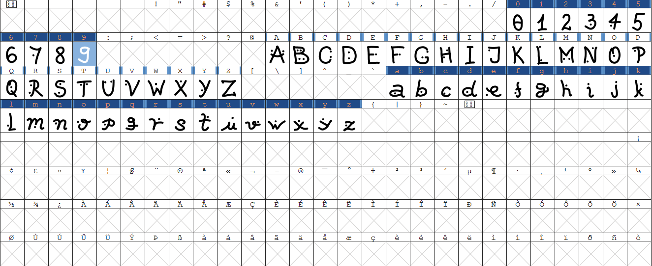 FontForge - pregled uvezenih slova