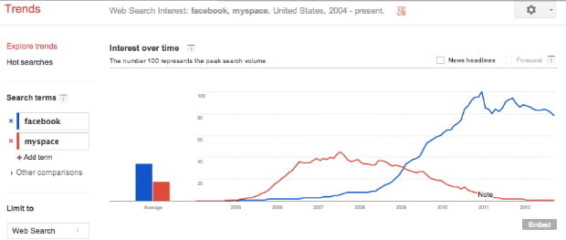 Useful SEO Tips Every Designer Should Know
