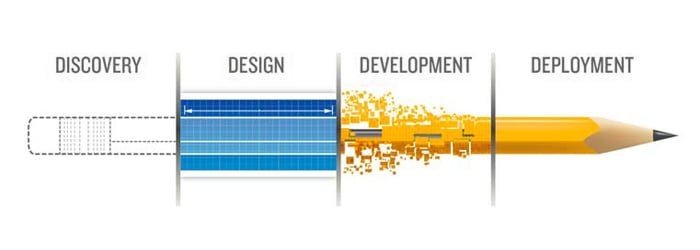 Guide to Your Web Page Development on the Budget