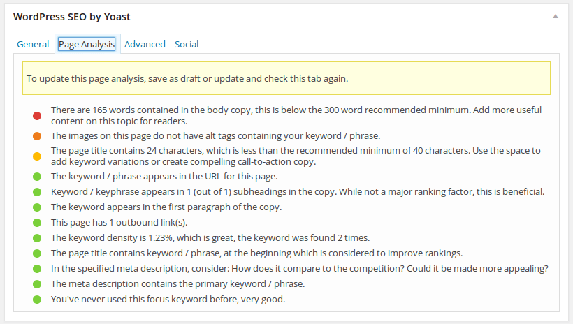 Manual: WordPress SEO by Yoast