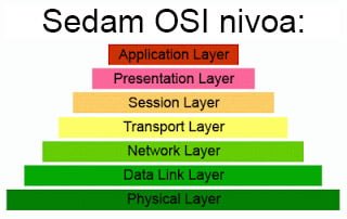 OSI nivoi - DDoS napad i zastita sajta