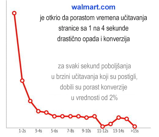 30 saveta za poboljsanje internet prodaje 2