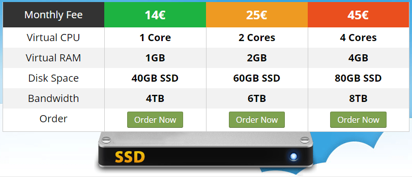vps server