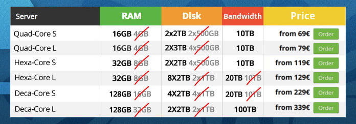dedicated server new offer
