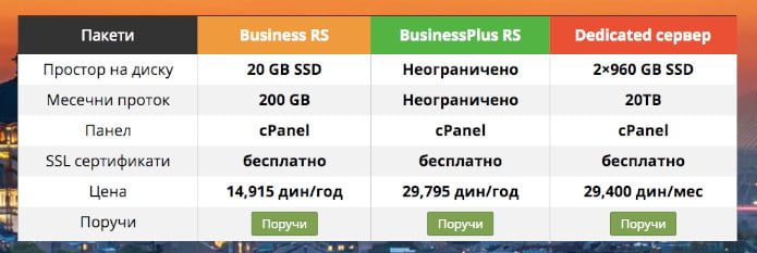 хостинг пакети у Србији