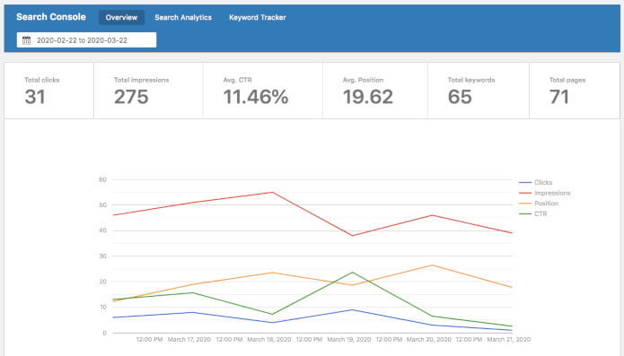 search console rank math