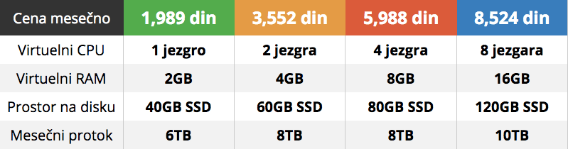 vps ponuda nova obaveštenje adriahost
